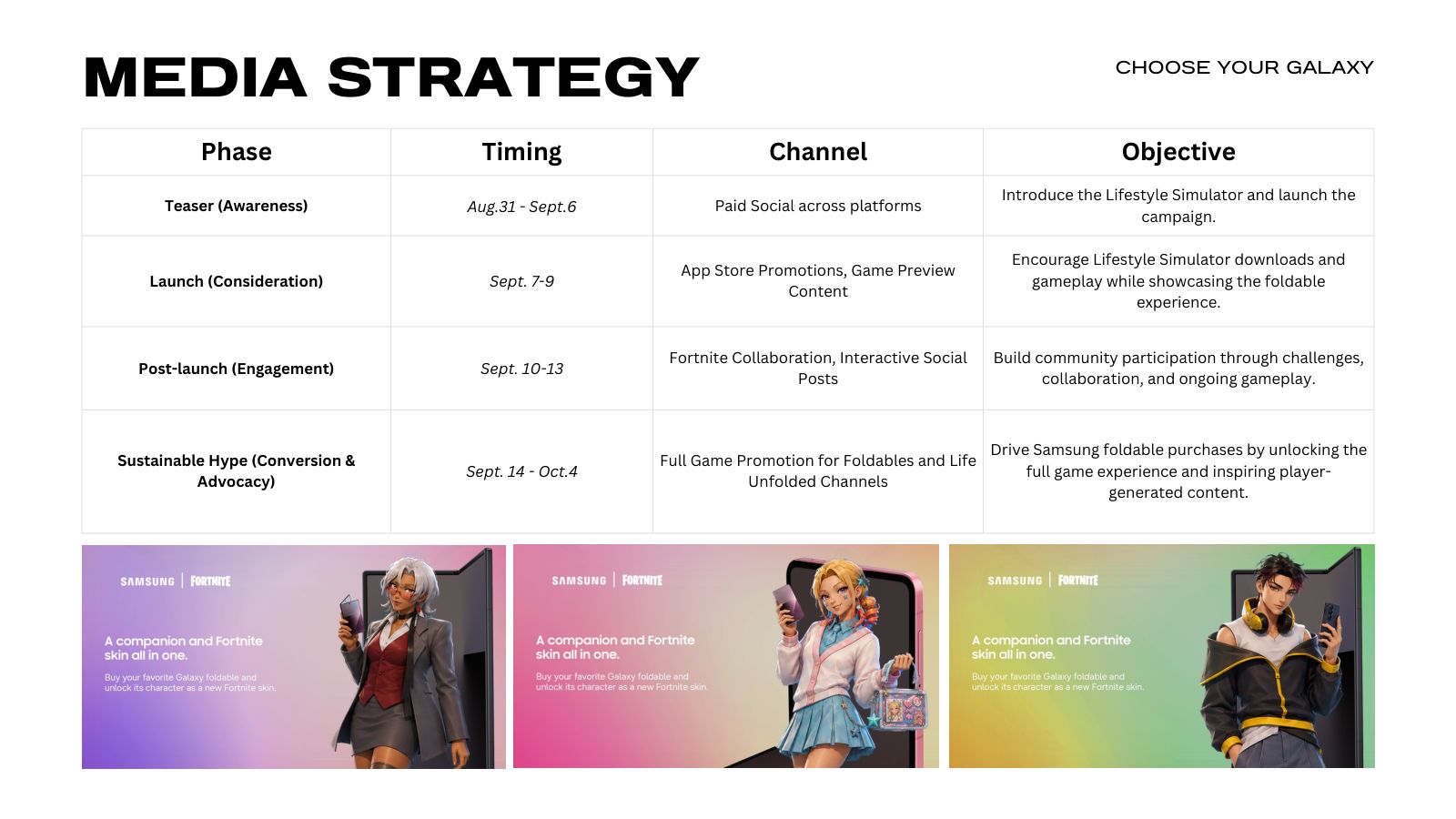 Media strategy table for Choose Your Galaxy: teaser, launch, post-launch, and sustainable hype phases with timing, channel, and objective