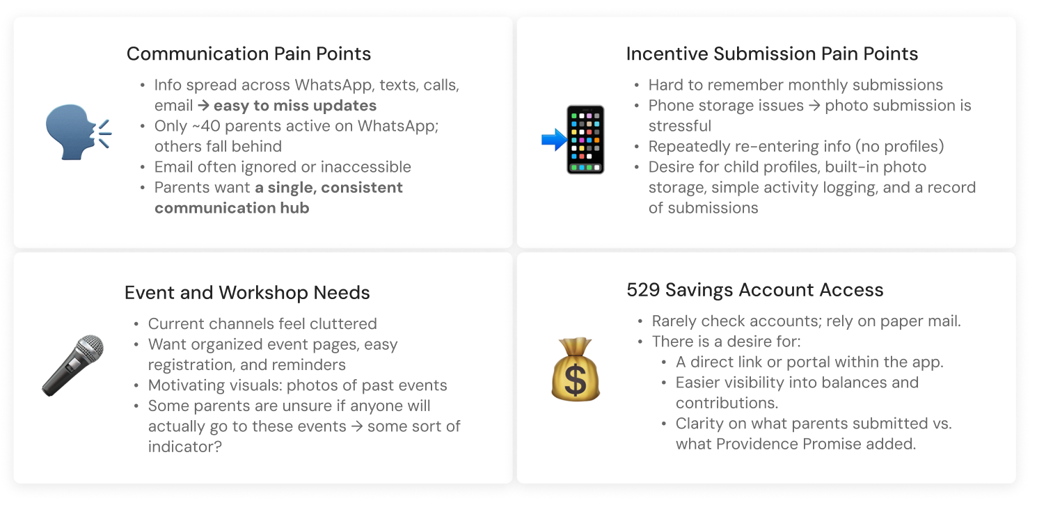 Affinity map summary: communication pain points, incentive submission pain points, event and workshop needs, and 529 savings account access