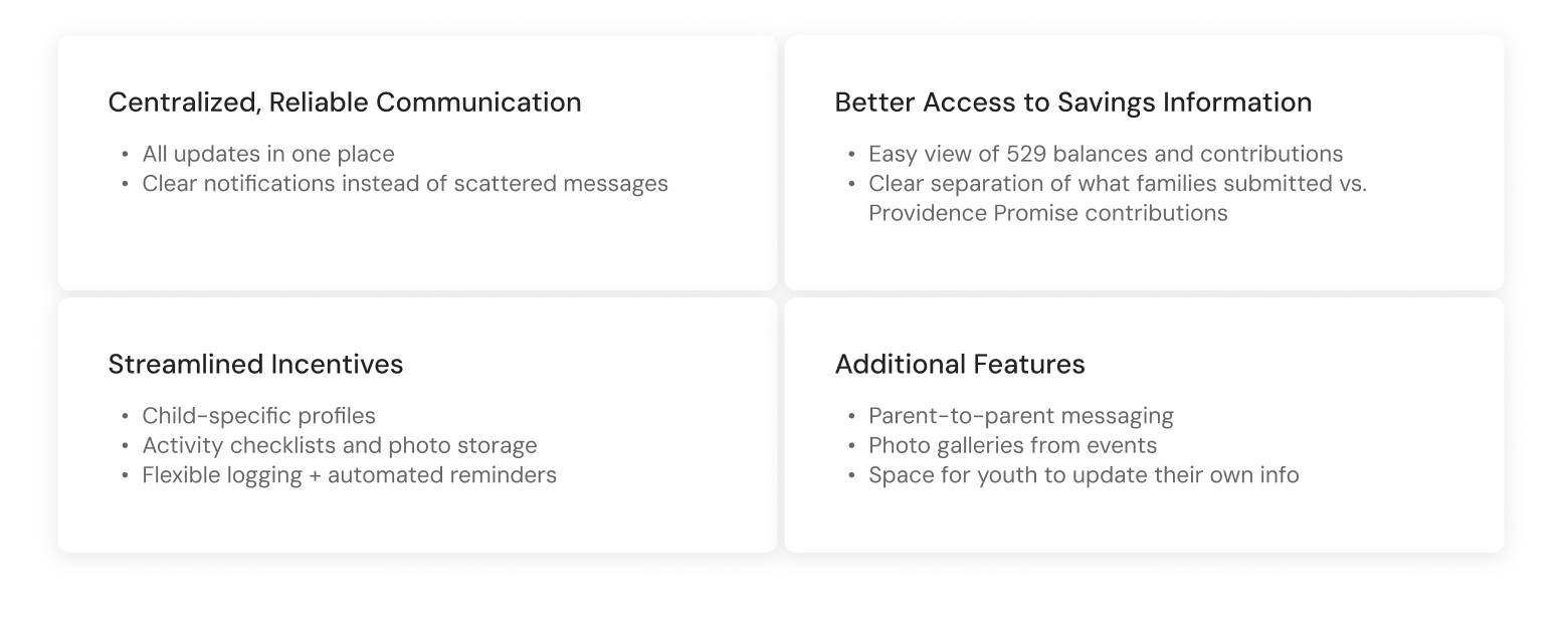 What parents want in a new platform: centralized communication, access to savings information, streamlined incentives, and additional features