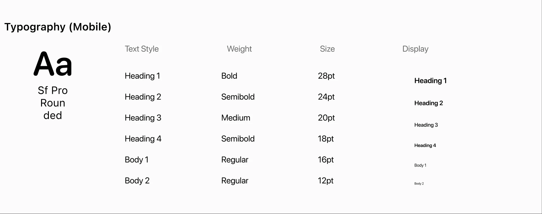 Typography: SF Pro Rounded, Heading 1 Bold 28pt through Body 2 Regular 12pt